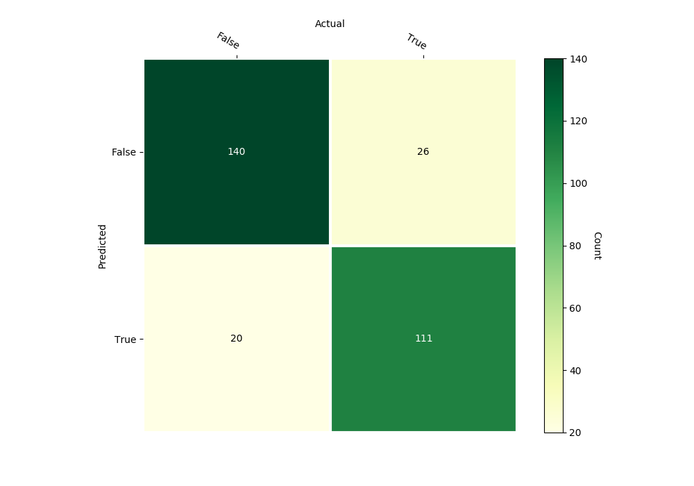 ../_images/bayes_confusion_matrix.png
