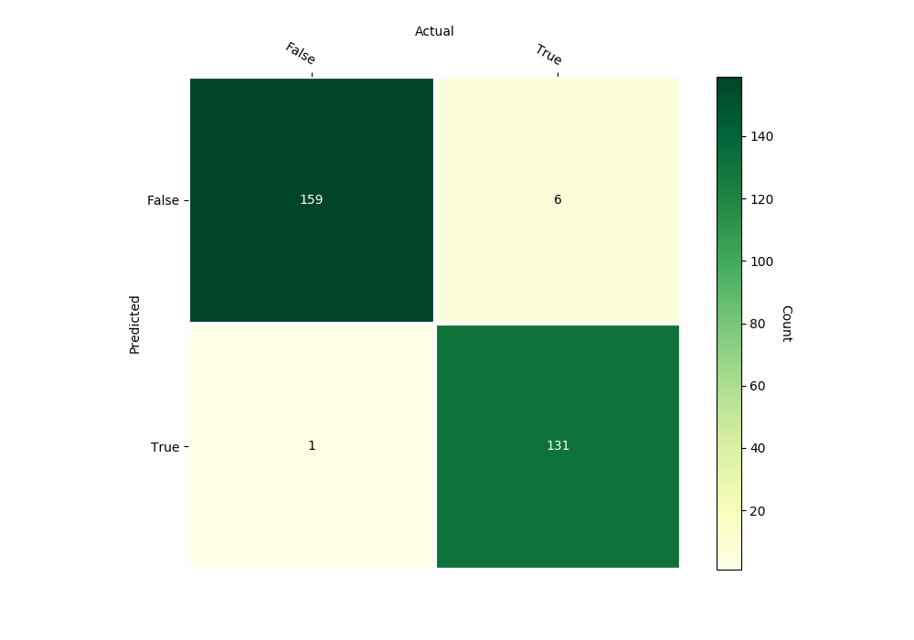 ../_images/forest_heart_confusion_matrix.png