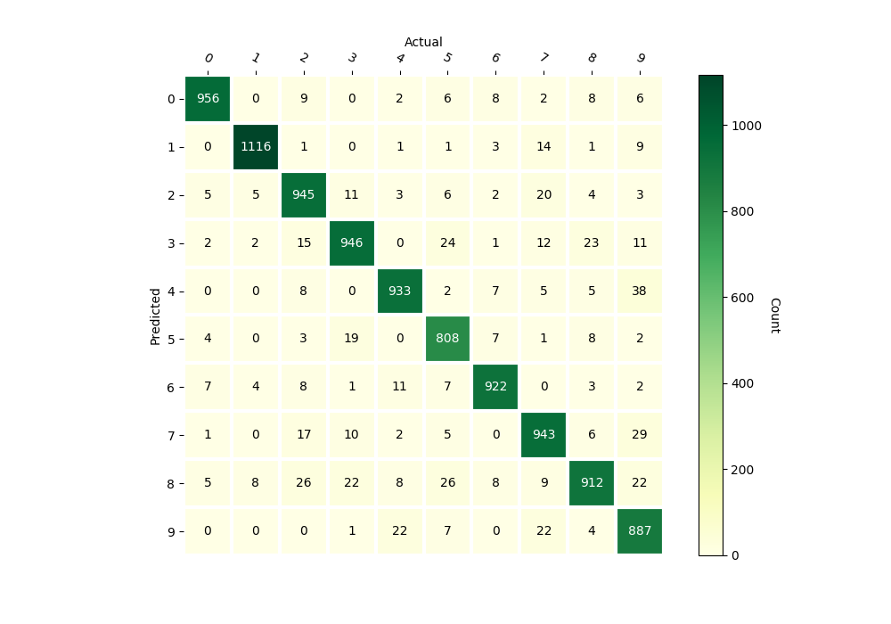 ../_images/gaussian_svm_confusion_matrix.png