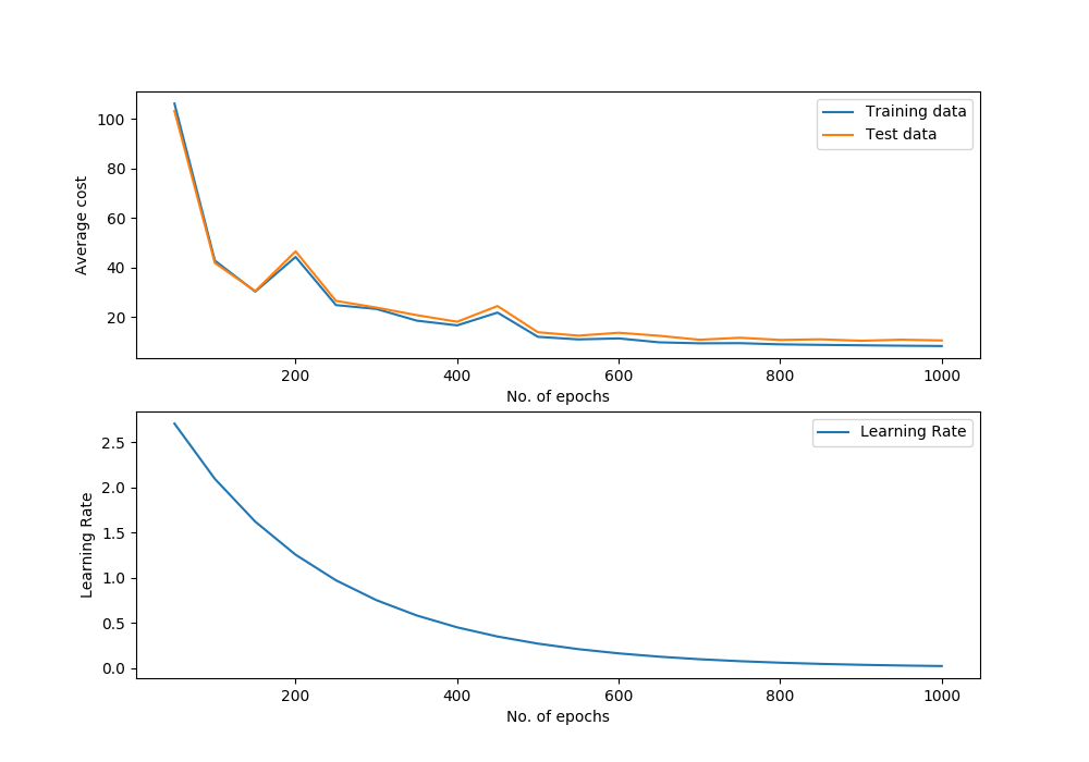 ../_images/gaussian_svm_perf_graph.png