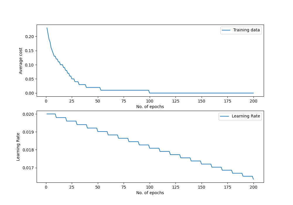 ../_images/linear_regression_perf_graph.png