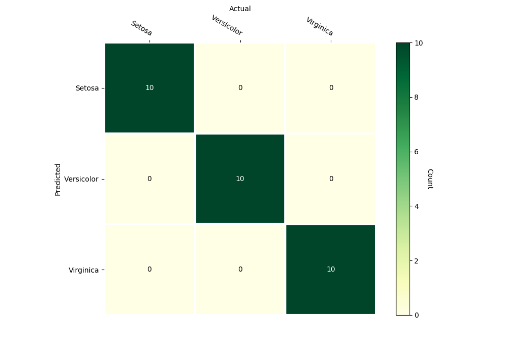 ../_images/linear_svm_confusion_matrix.png
