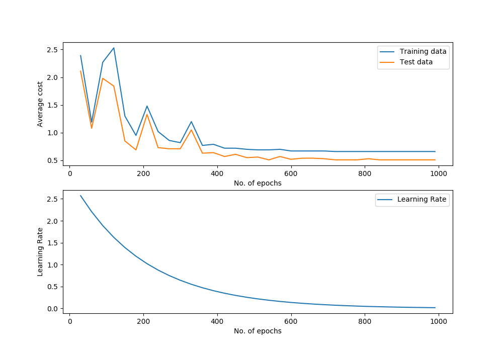 ../_images/linear_svm_perf_graph.png