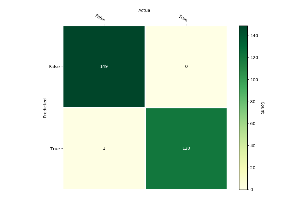 ../_images/logistic_regression_confusion_matrix.png