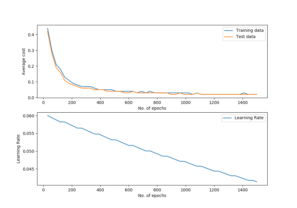 ../_images/logistic_regression_perf_graph.png