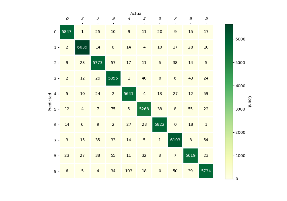 ../_images/neural_network_confusion_matrix.png