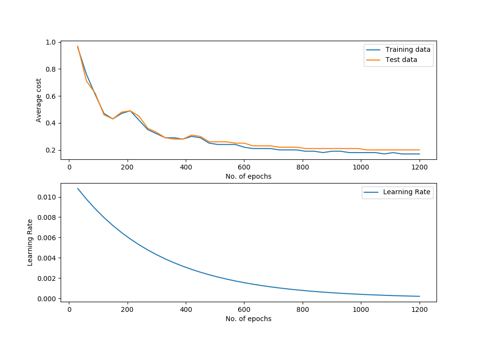 ../_images/neural_network_perf_graph.png