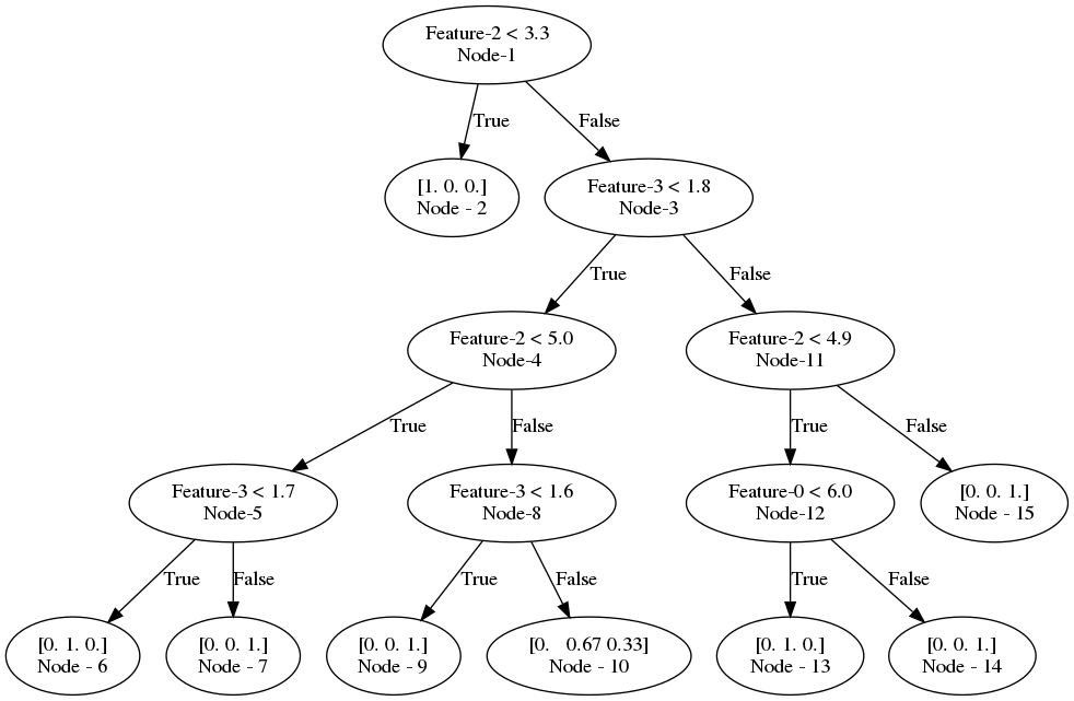../_images/tree.png