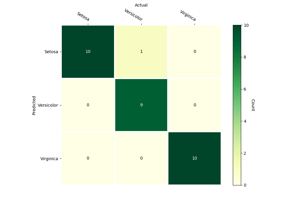 ../_images/tree_confusion_matrix.png
